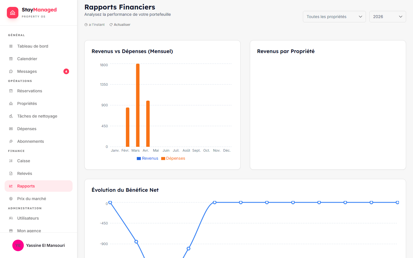 Releves proprietaires